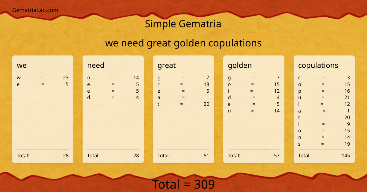 we need great golden copulations in simple Gematria